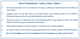 Aktion Plastikdeckel - Fakten Aktion Plastikdeckel - Fakten