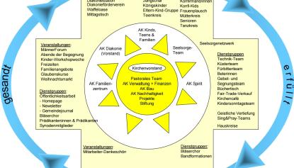 Organigramm