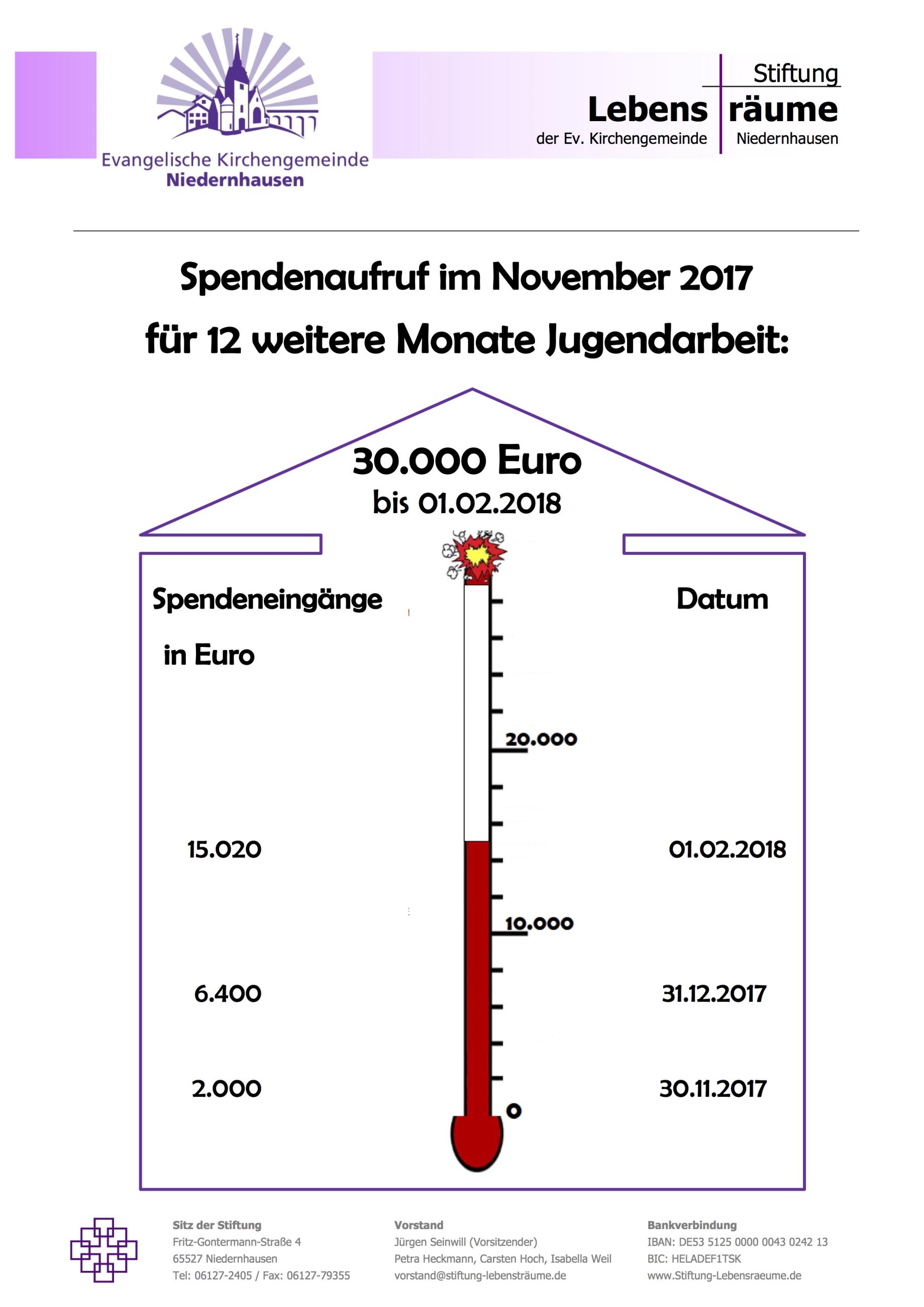 Spendenbarometer Spendenbarometer